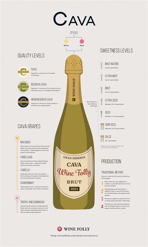 cava|What is Cava: Spanish Sparkling Wine .